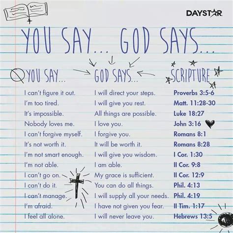 What God Says Wscripture References With Images Bible Study Notes