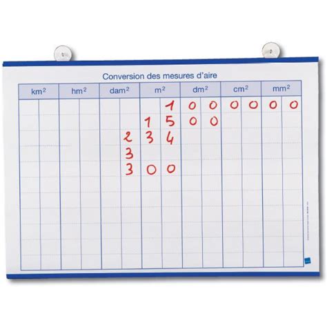 Tableau De Conversion Des Mesures Simples Et Des Mesures Daire Pierron