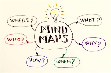 Types Of Mind Maps For Students Printable Templates