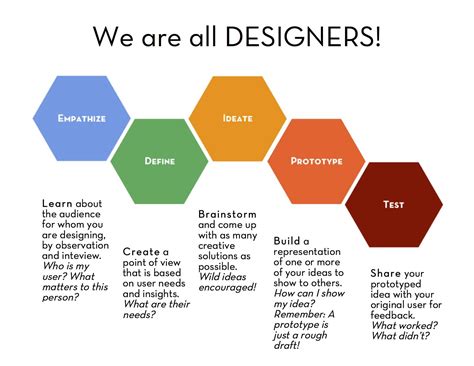 design thinking | Design thinking, Design thinking process, Design thinking lessons