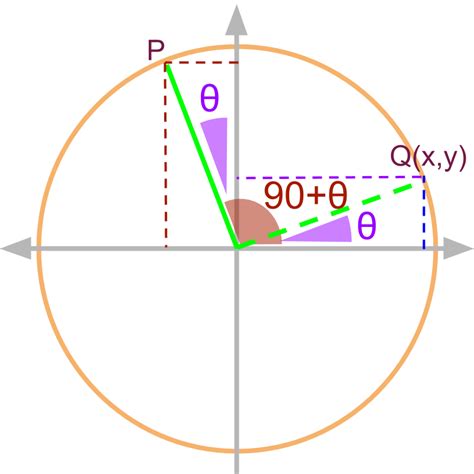 Trigonometry Advanced Angles In 2nd Quadrant