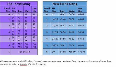 New Torrid Size Chart (vs old). Your size may have changed at Torrid