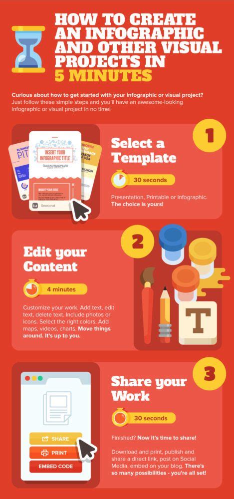How To Create An Infographic In 5 Minutes Piktochart