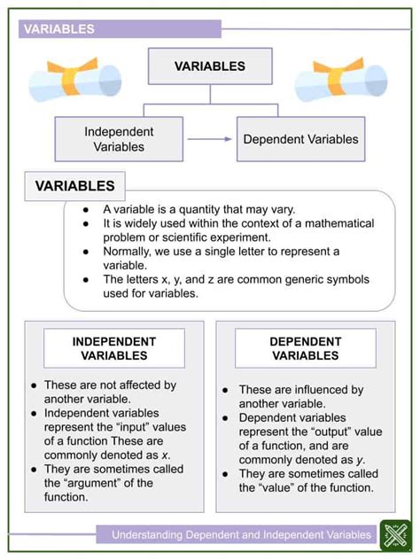Understanding Dependent and Independent Variables Math Worksheets