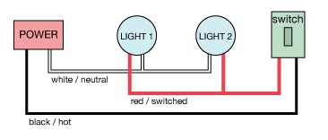 How to wire two light switches to one power source. electrical - How do I wire two lights with a switch? - Home Improvement Stack Exchange