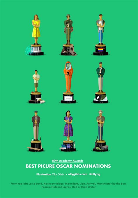 89th academy awards best picture nominations illustrations by olly gibbs r movies