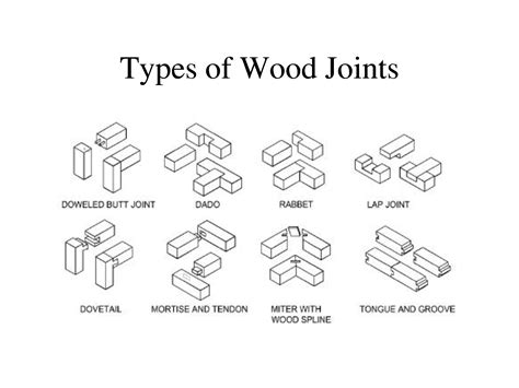 Wood Work Woodworking Joints Types The Most Common Types Of Wood