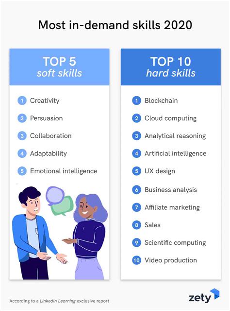 top 10 personal skills