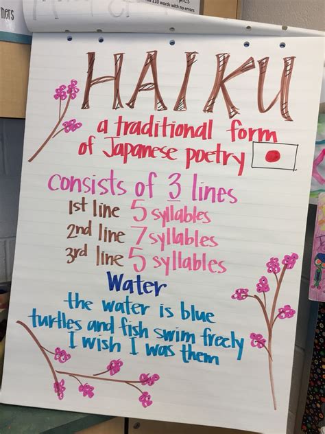 Haiku Anchor Chart Haiku Poems For Kids Teaching Poetry Poetry Lessons