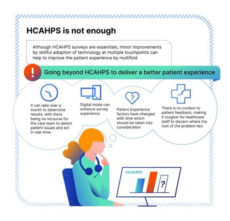 Reinventing Hcahps Surveys For Improving Patient Experience Voxco