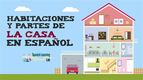 Las Habitaciones Y Partes De La Casa En Español Youtube