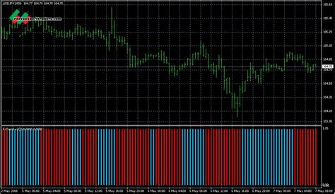 Forextrend V2 Mt4 Indicator Download Forex Robots Binary Option