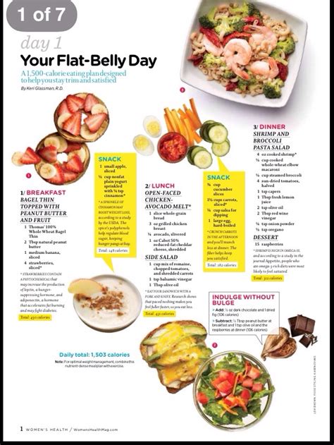 Keep yourself hydrated throughout the day. A 7-day flat belly meal plan!!! - Musely