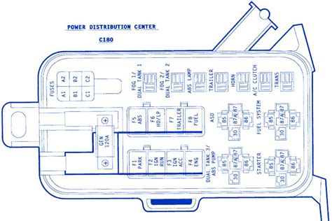 How To Find And Replace Fuses In A 1995 Dodge Ram 2500 A Comprehensive