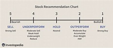 Stock Analysts Buy, Sell, and Hold Ratings Explained