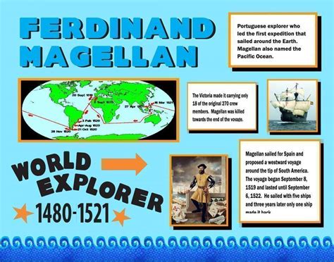 Make A Ferdinand Magellan Poster History Project Poster Ideas