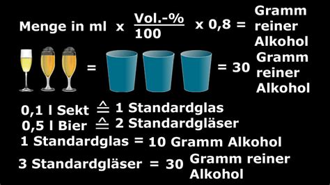 Alkohol Endlich Richtig Messen · Dradio Wissen