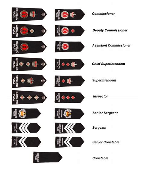 Police Rank Insignia Patches