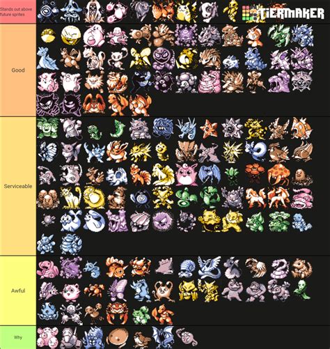 Pokemon Red And Blue Sprites Tier List Community Rankings Tiermaker SexiezPicz Web Porn