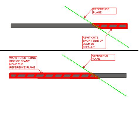 The Simply Complex Blog How To Cut The Long Sides Of Beams In Revit