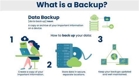 How To Backup Your Computer Online Newsallx