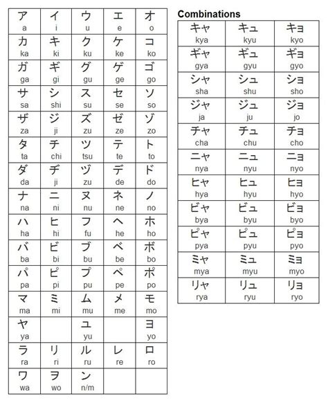Pin On Hiragana Katakana Kanji