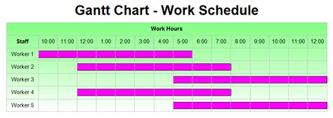 Gantt Chart Work Schedule