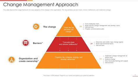 Change Management Approach Ultimate Change Management Guide With