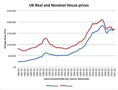 Uk House Prices Index Historical Data Mortgage Guide Uk