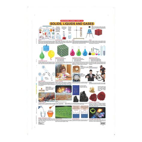 Solids Liquids And Gases Early Learning Chart Chirukaanuka