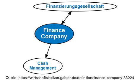 This list answers the questions, what are the biggest finance companies in the world? and what are the most successful finance companies? Finance Company • Definition | Gabler Wirtschaftslexikon