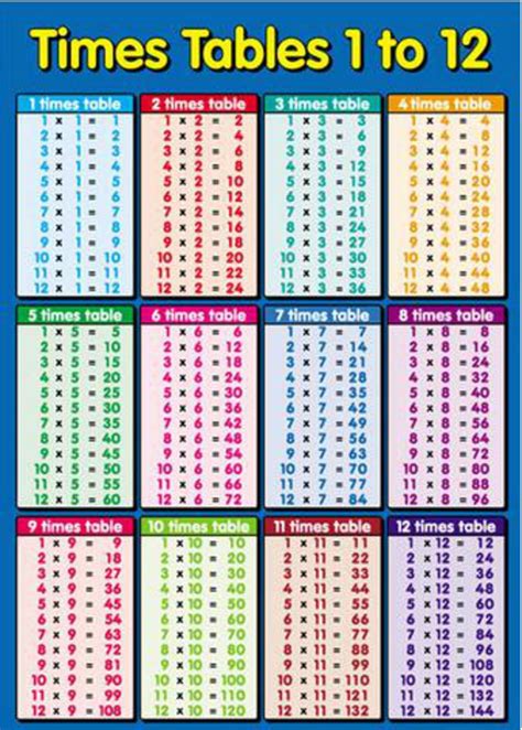 Times Table Chart 1 To 12