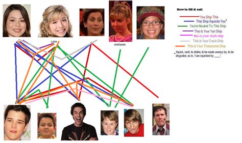 This trending meme is no different. iCarly ship chart meme by marssetta on DeviantArt