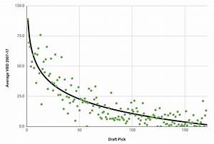  Football Draft Trade Value Chart