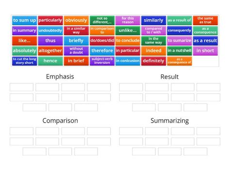 Linking Words In Academic Writing Emphasisresultcomparison