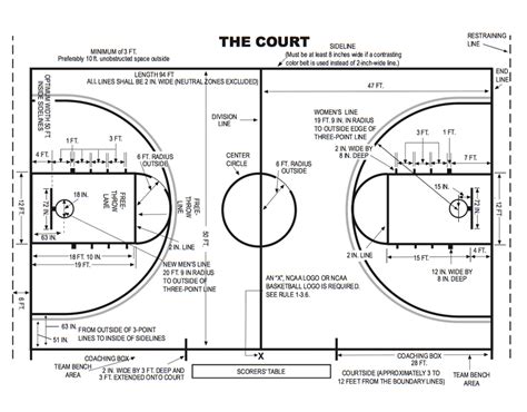 Tips To Make Your Own Basketball Court Stencils Layouts And Dimensions