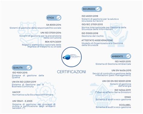 Certificazioni Consorzio EuroGlobalService Servizi Versatili Per