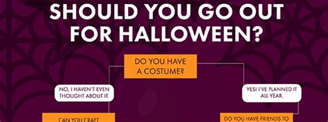 Flowchart Should You Go Out On Halloween
