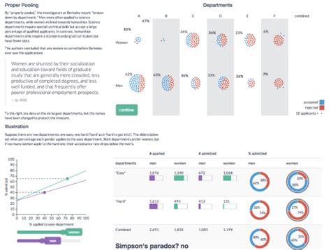 15 Data Visualizations That Will Blow Your Mind Udacity Data