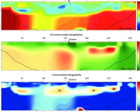 Resistivity Chargeability And Normalized Chargeability Distributions Download Scientific