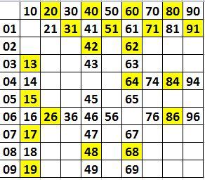 Sebagai contoh, misalnya angka yang sudah keluar adalah 01, maka setiap pemain bisa mencari angka 01 tersebut. Togel Hongkong Malam Ini | Rumus Ramalan Bocoran Keluaran Togel 2D