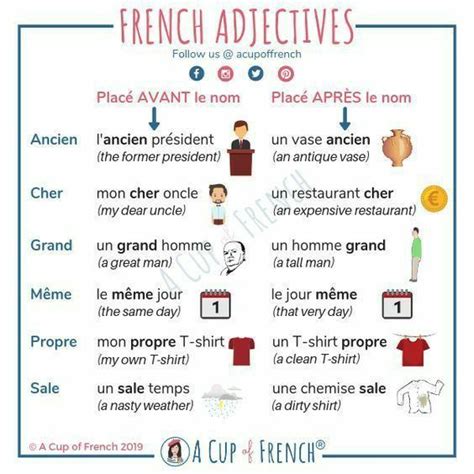 French Language Lessons French Language Learning Learn A New Language