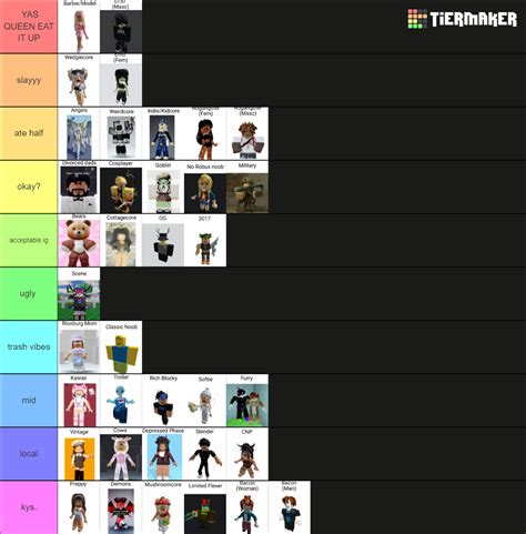 Rate Roblox Avatar Styles 35 Different Styles Tier List Community