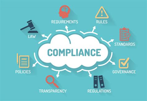 Automate And Integrate Compliance Management System