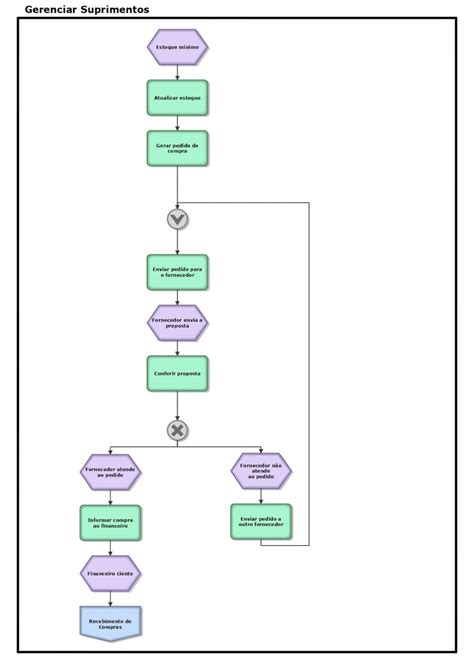 Como Fazer O Mapeamento De Processos Na Sua Indústria Blog