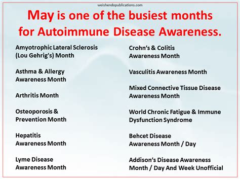 Pin By Kristina Monroe On Medical Autoimmune Disease Awareness