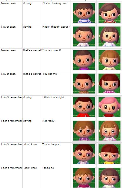 3.2 how to change the hairstyle in acnl? All Acnl Hairstyles : All Hairstyles In Animal Crossing ...