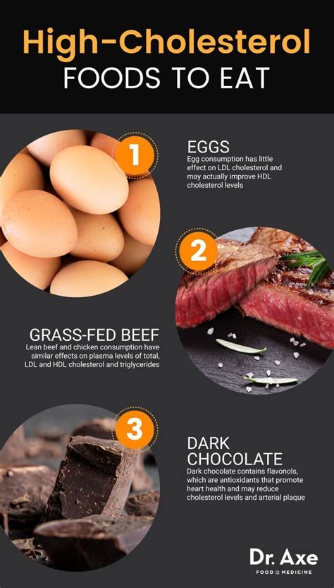 What High Cholesterol Foods To Avoid Vs To Eat In 2020 High Cholesterol Foods Cholesterol