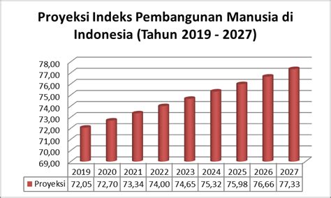data sgp 2016 sampai 2022