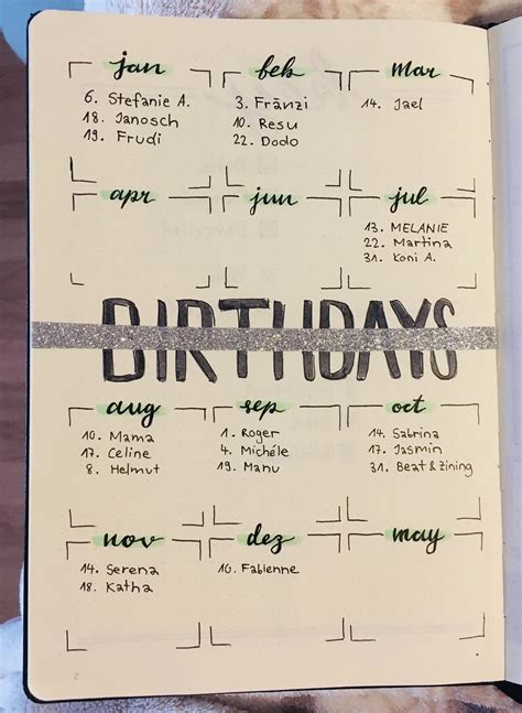 Simple bullet journal inspiration from my planner to yours. Bullet Journal Ideas Birthdays Can you see my mistake? Am ...